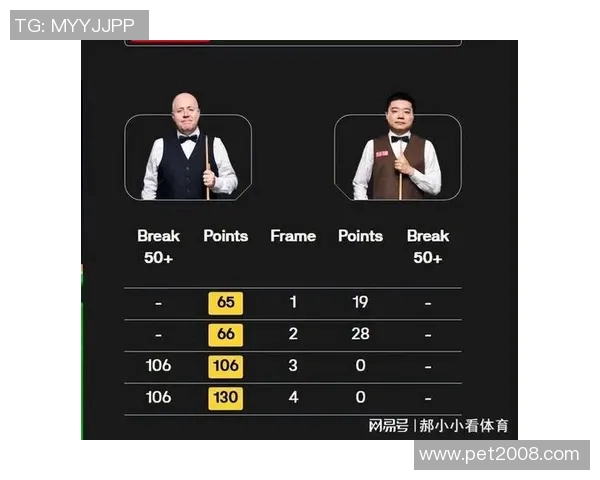 丁俊晖与希金斯在世锦赛的巅峰对决引发的热议与期待 丁俊晖与希金斯在世锦赛的巅峰对决引发的热议与期待