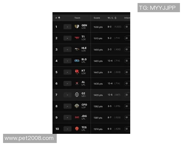 权威发布英雄联盟最新实力榜单揭示顶尖战队与选手表现